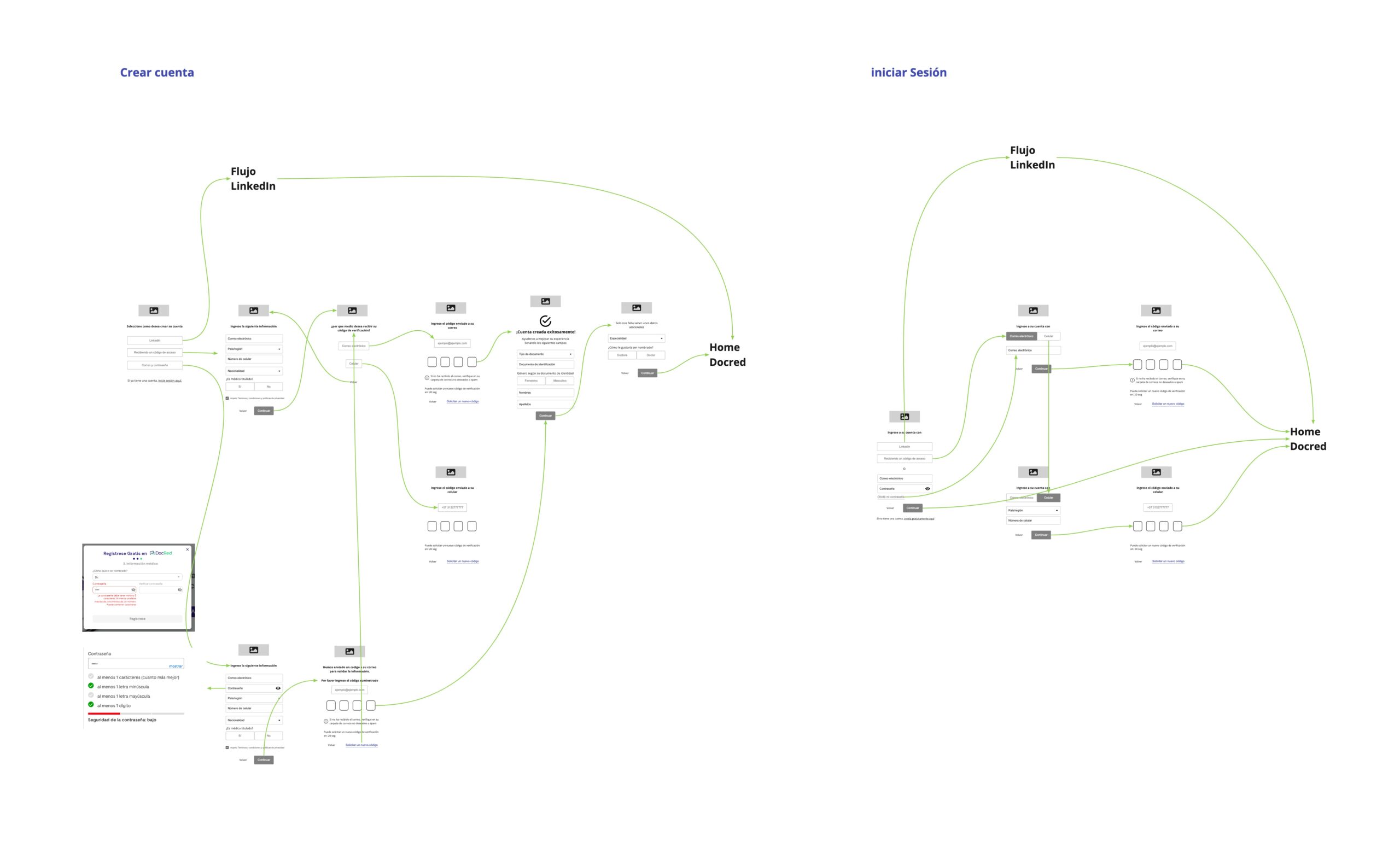 Wireframes del proceso de registro y onboarding de Docred