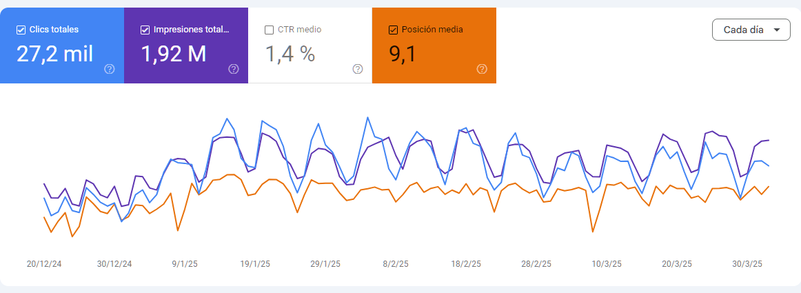 Investigación de palabras clave SEO para Docred en el sector médico
